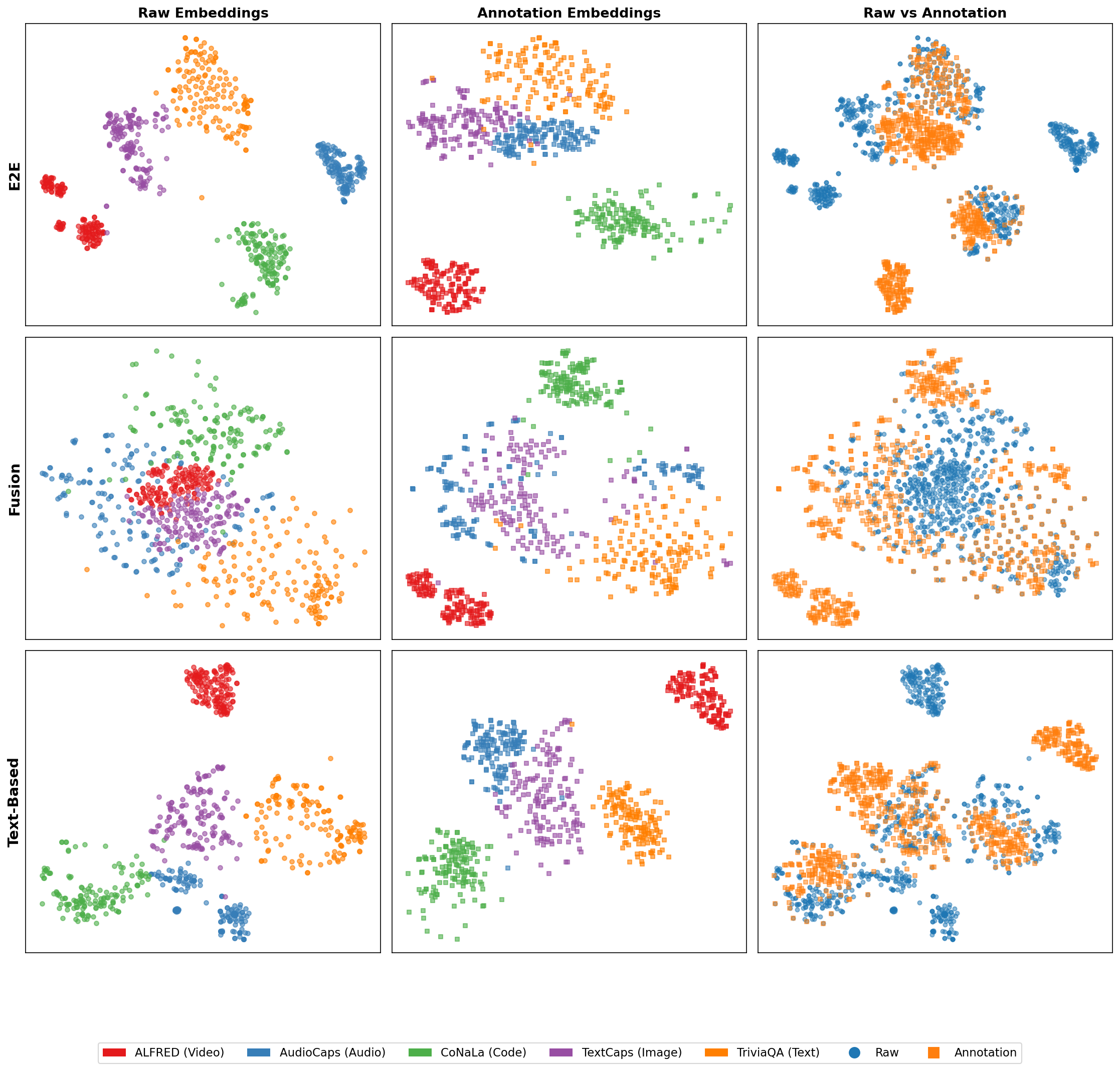 multimodal-data-curation